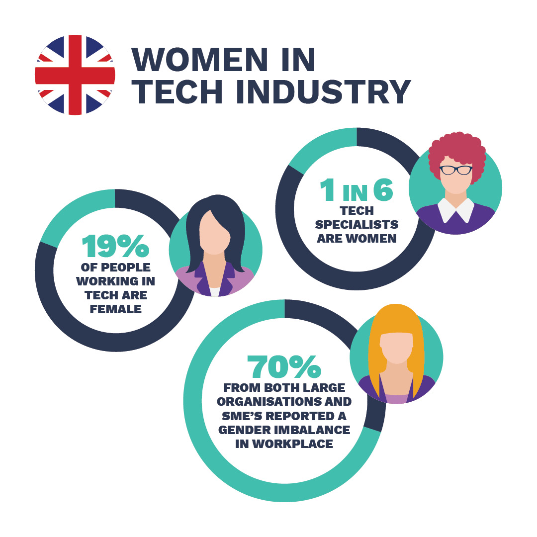 9127-SHARE-Women in Tech Graphic-Various Sizes-V1-1-2